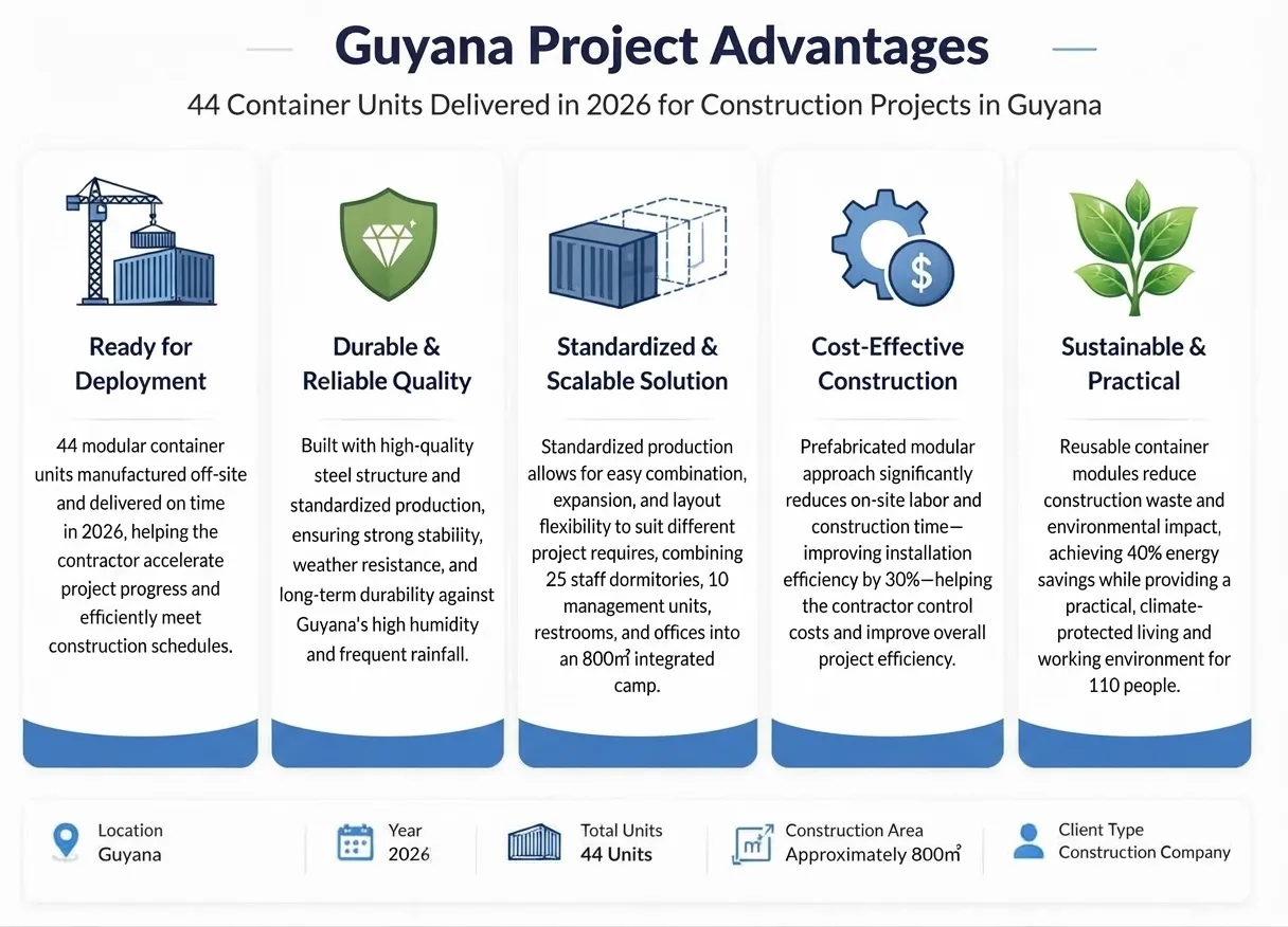 Guyana Project Advantage Guyana Project Advantage