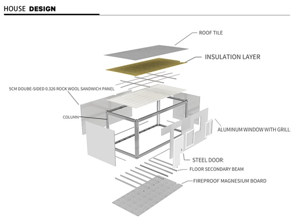 Container dormitory projects Container dormitory projects