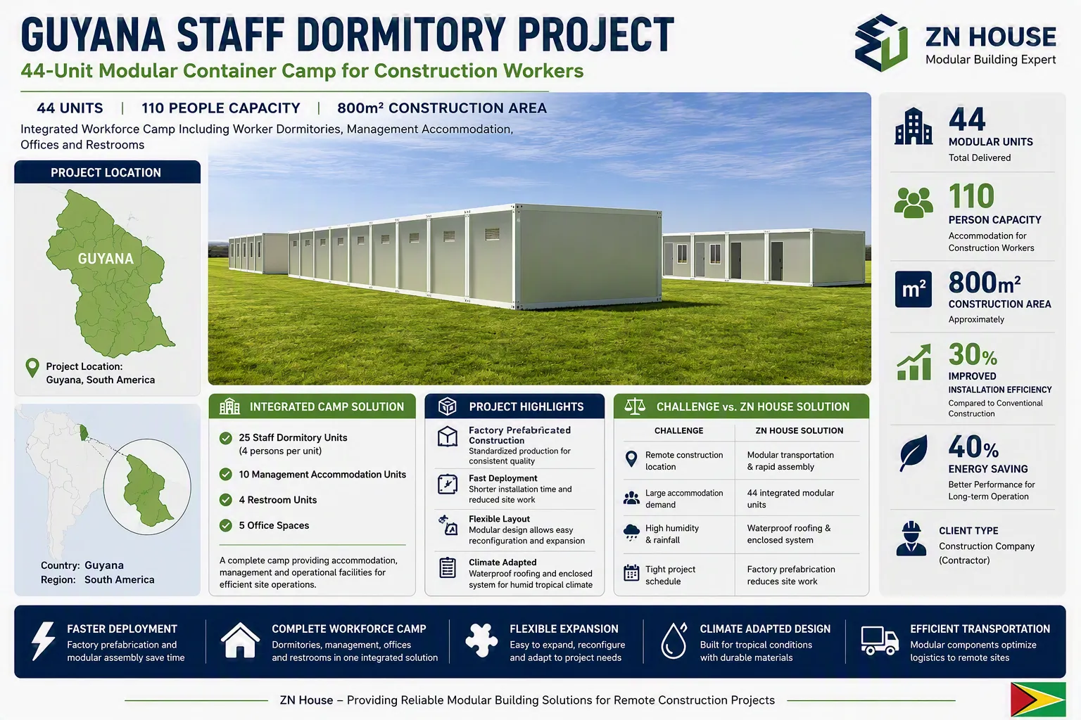 Guyana Project Details Guyana Project Details