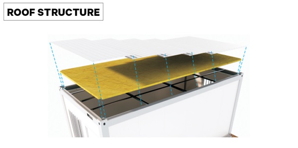 Container dormitory projects Container dormitory projects