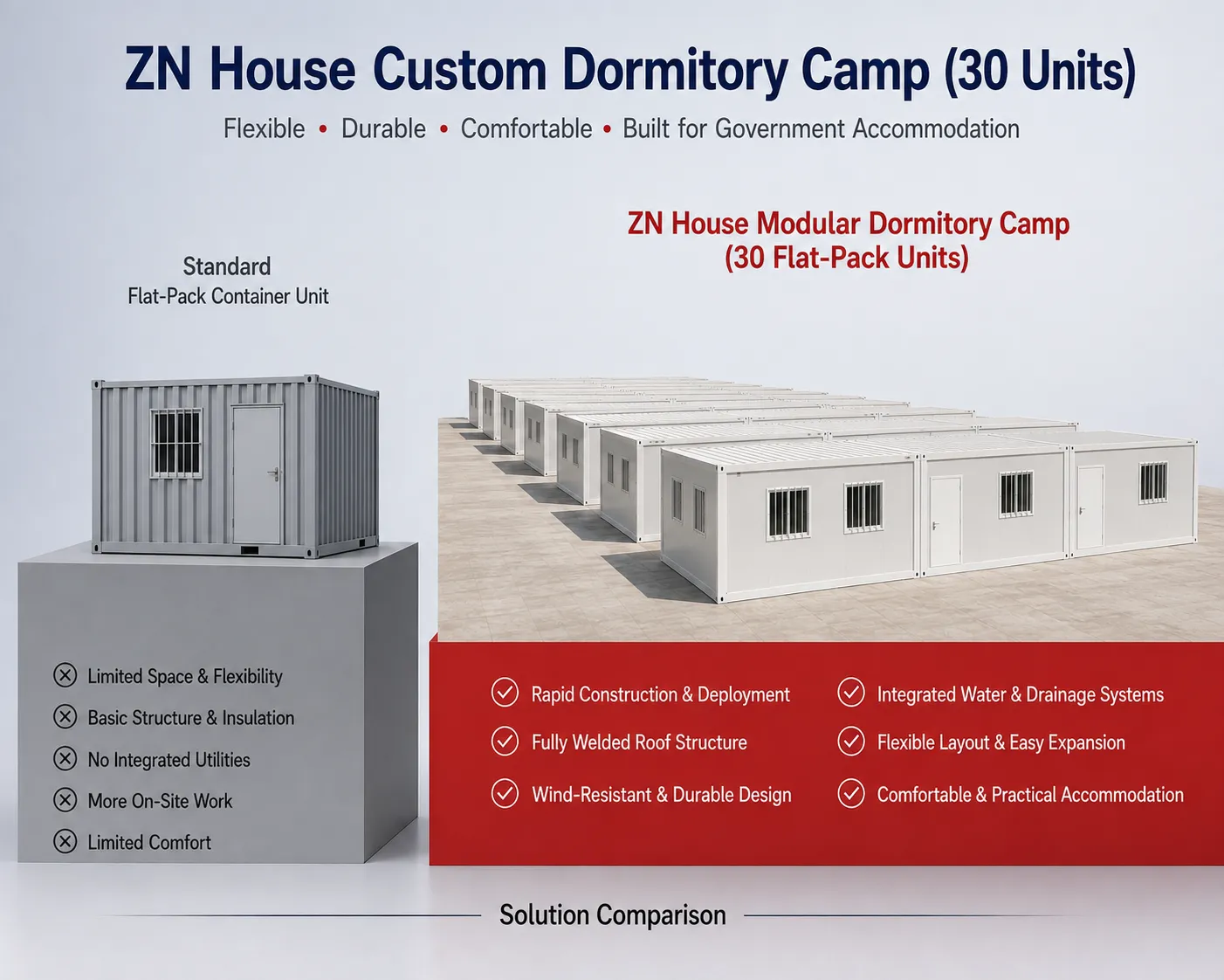 Solution Comparison of Dominican Republic